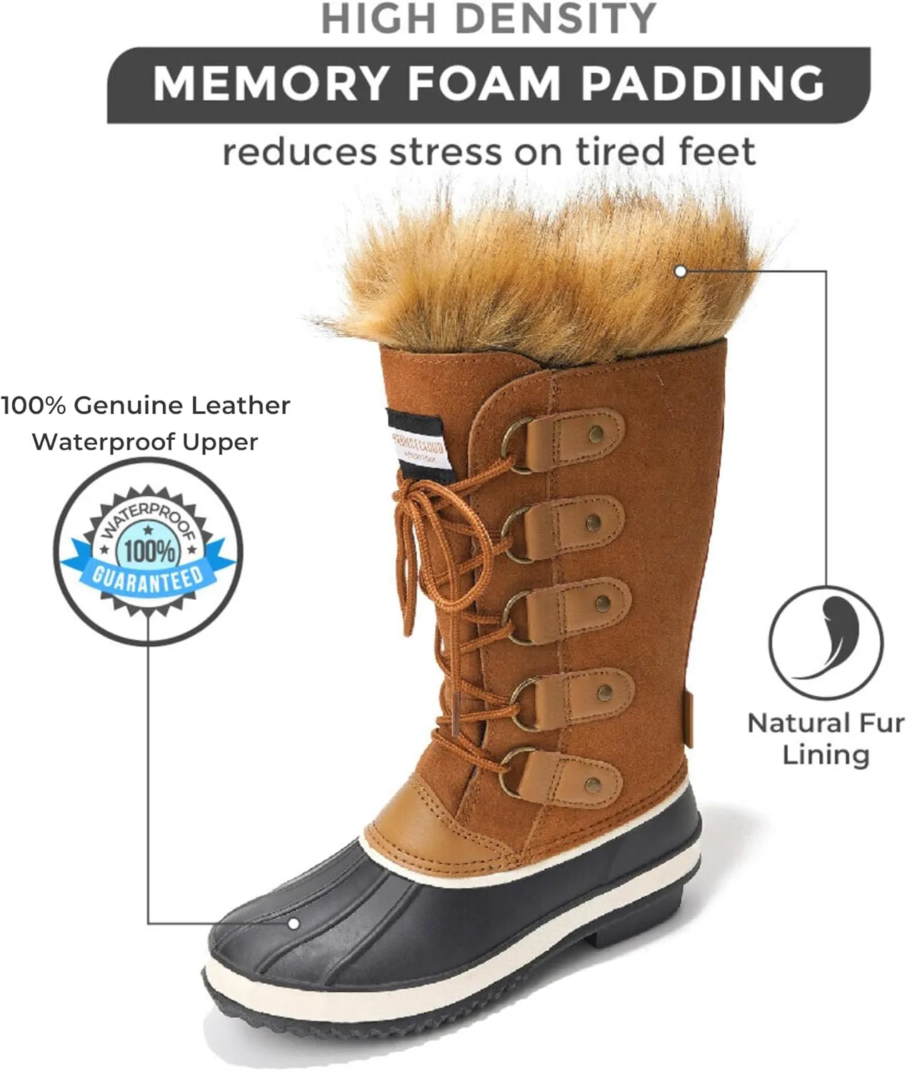 Project Cloud Womens Snow Boots - Genuine Leather Memory Foam Insole Fur Mid-Calf Winter Snow Boots for Women Footwear - Lightweight Non-Slip Outdoor Shoes (Ventura)